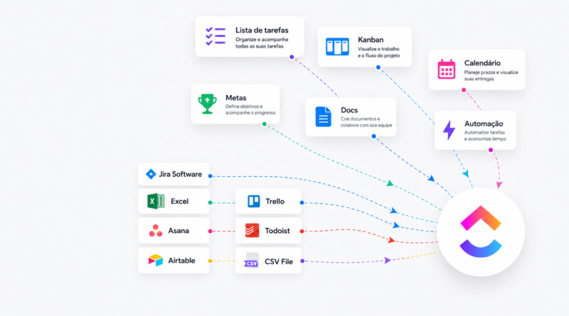 Como usar o ClickUp para gerenciar projetos